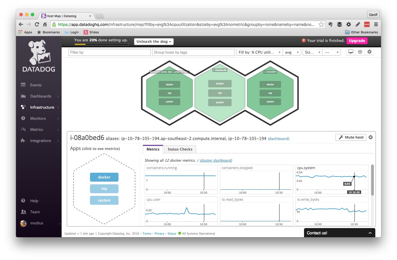 Datadog Dashboard